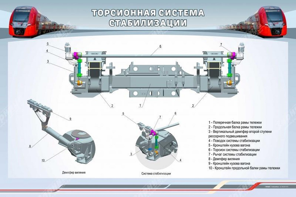 Information stand "Torsion stabilization system" Zarnitza