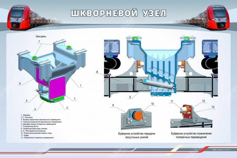 Информационный стенд "Шкворневой узел" Zarnitza