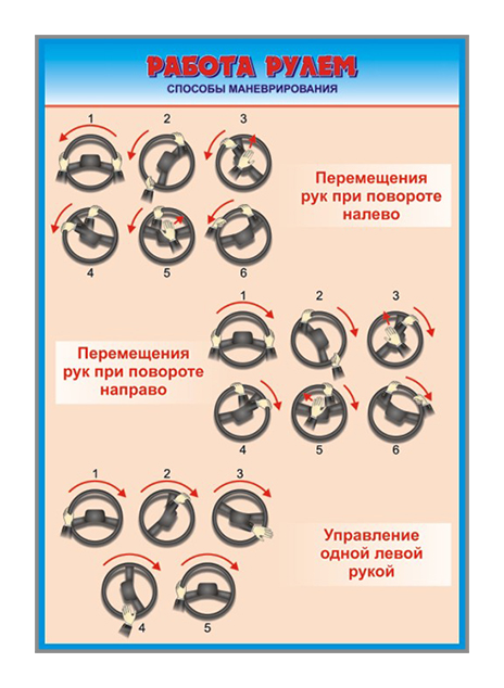 Стенды "Работа рулем" Zarnitza