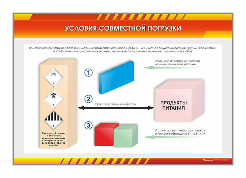 Стенды "Совместная погрузка опасных грузов" Zarnitza