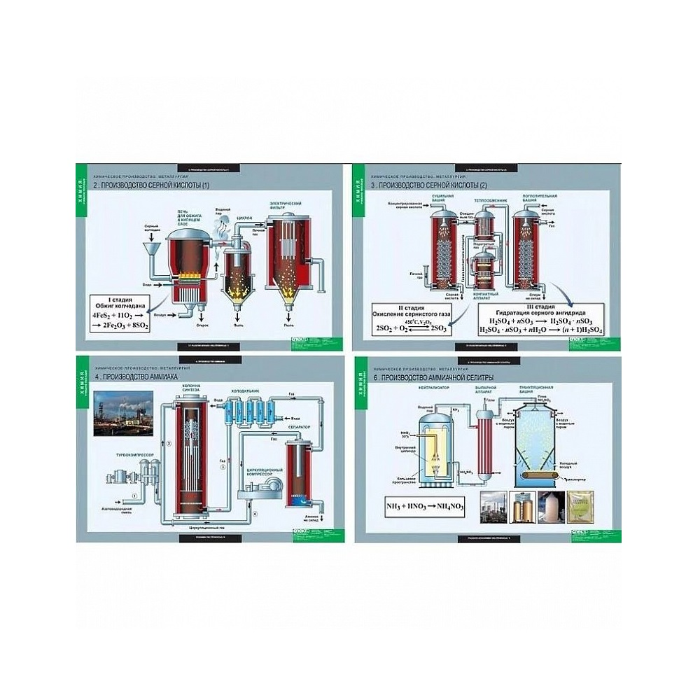 Set of tables. Chemical production New disk