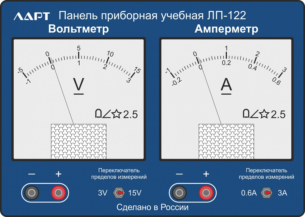 Educational instrument measuring panel LART