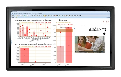 Interactive display QOMO QIT1065