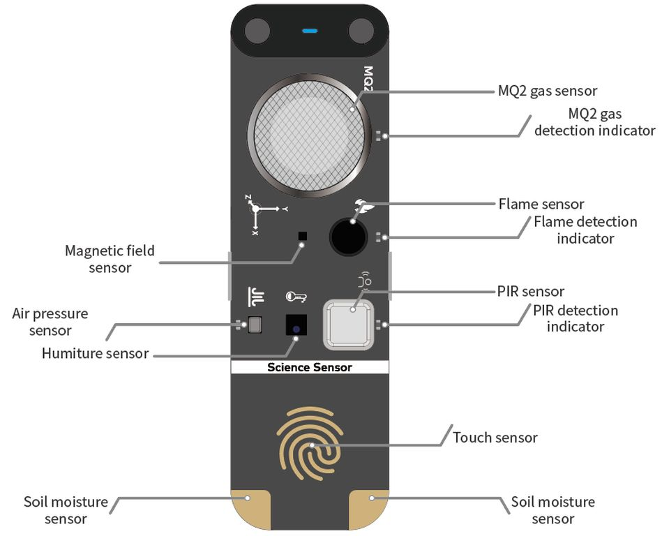 Multisensor Makeblock mBuild Science Sensor V1.0