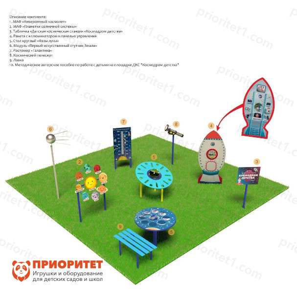 Space pad "Lights" "Priority"