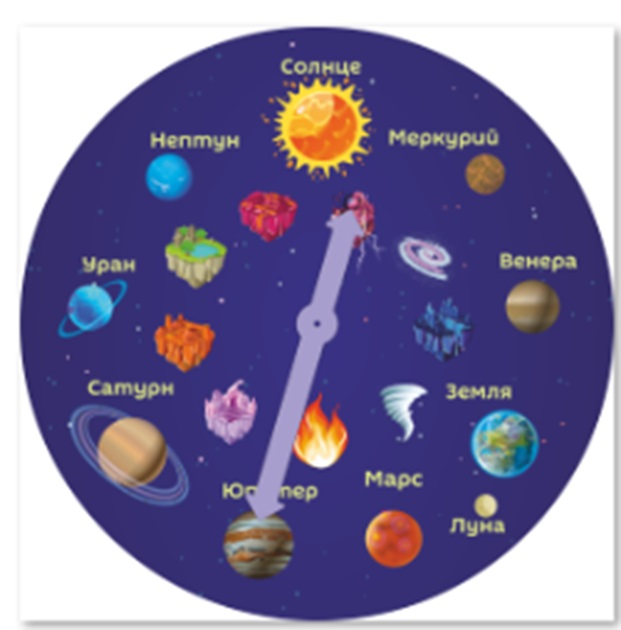 Planet and association module "Mishka"