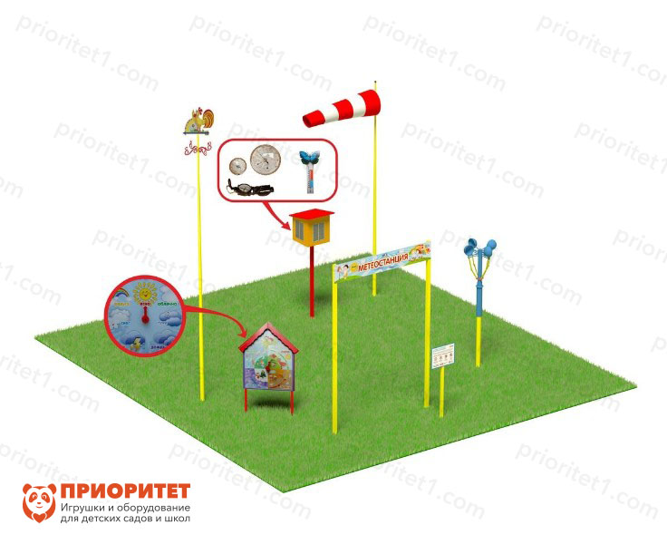 "Mini № 3" meteorologiya sayti "Prioritet"