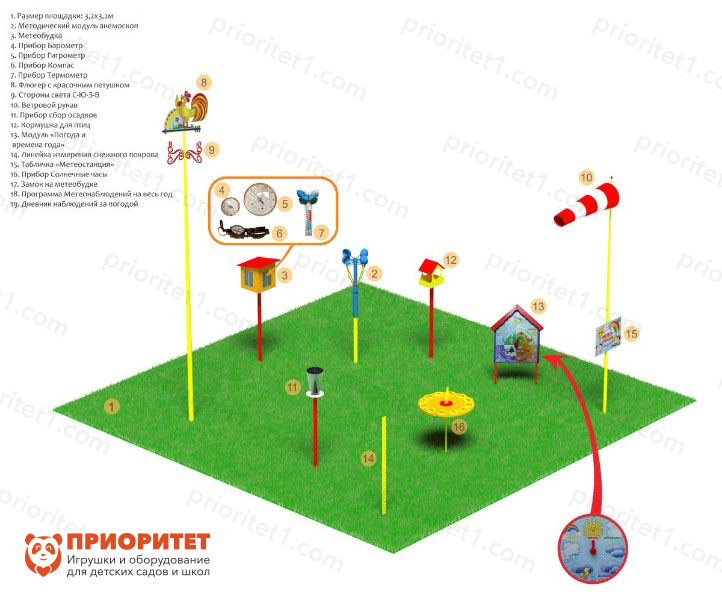 Meteorological site "Economy No. 1" "Priority"