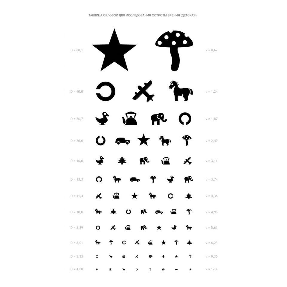 A set of tables for vision testing for the Rott apparatus