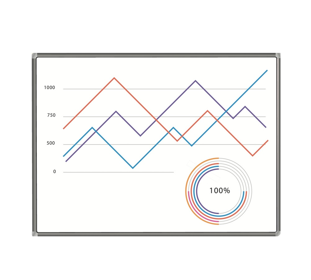 Interactive whiteboard ExellTECH ET-91