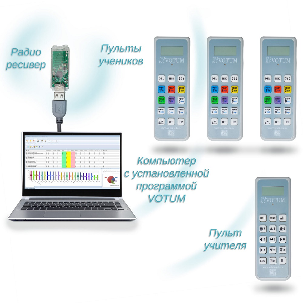 Программное обеспечение VOTUM-Rating