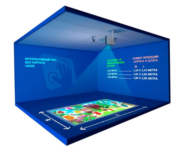 Интерактивный пол Antouch Floor4500