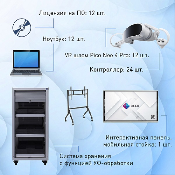 Мобильный класс виртуальной реальности EDUBLOCK PICO 4 VR-12 MAX