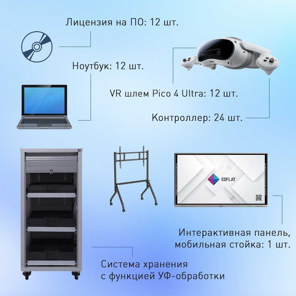 Мобильный класс виртуальной реальности EDUBLOCK PICO 4U (VR-12) MAX