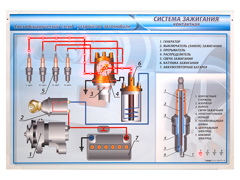 Электрифицированный светодинамический стенд "Система зажигания" Zarnitza