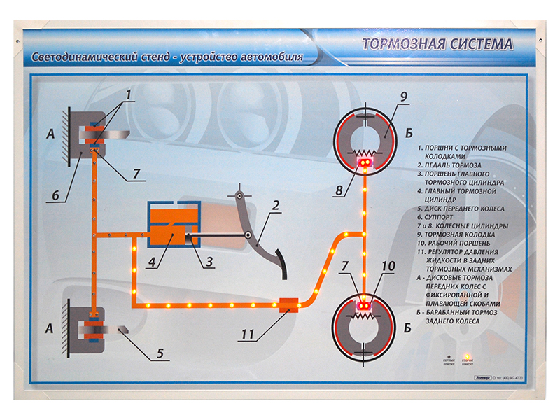 Electrified dynamic light stand "Brake system" Zarnitza